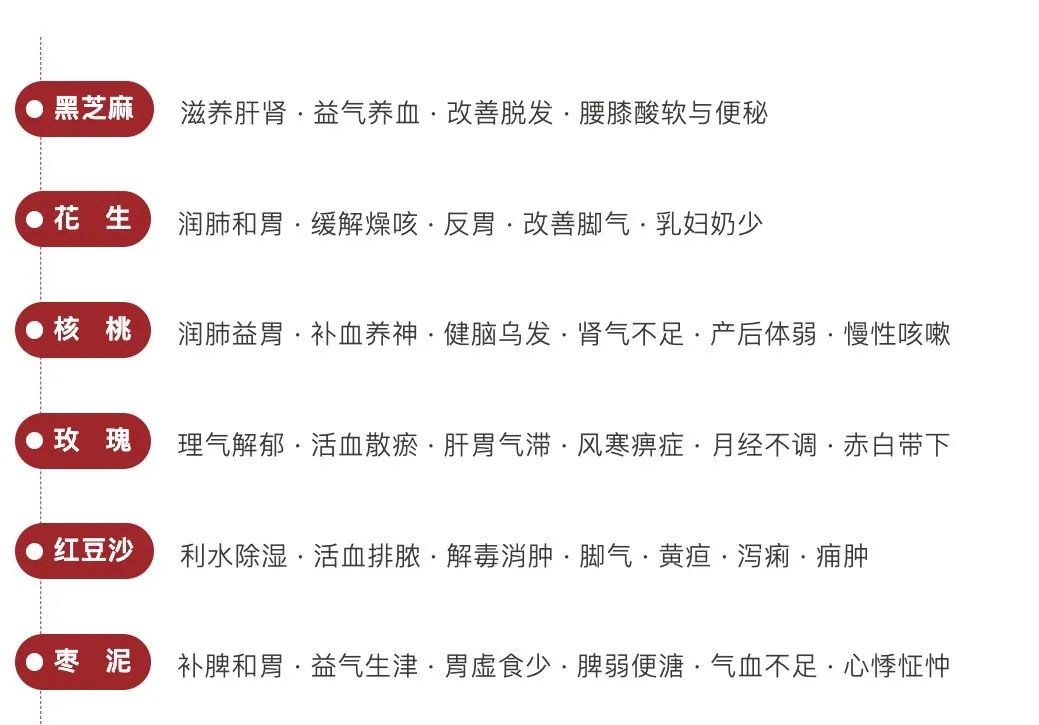 元宵功效.jpg