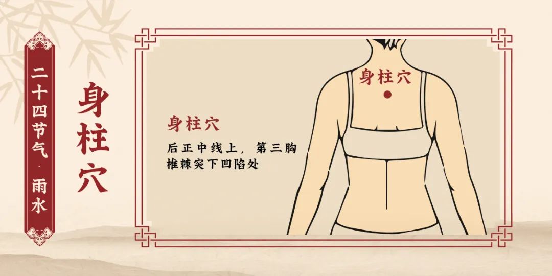 身柱穴.jpg