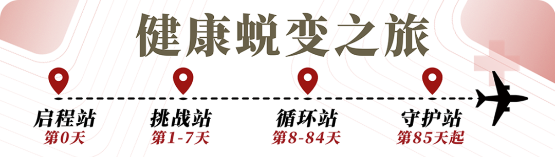 减重门诊.png