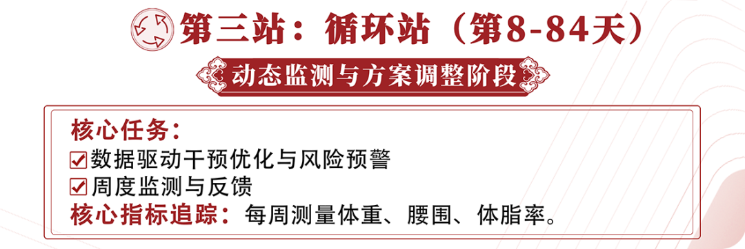 减重门诊5.png